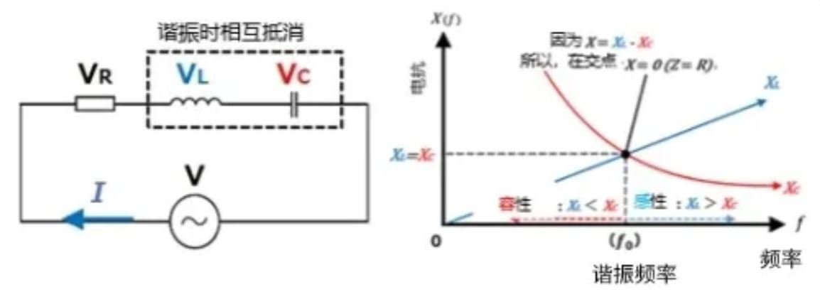 什么是電抗？電路中電流流動(dòng)的阻礙