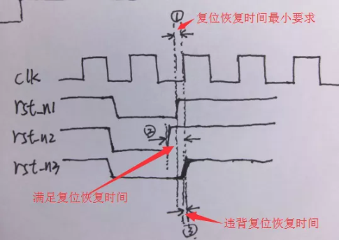 復(fù)位電路很簡單，但卻有很多門道