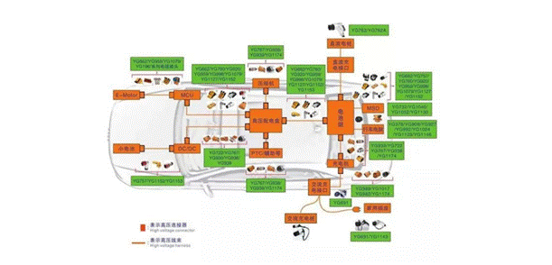 800V架構(gòu)下，給連接器帶來了哪些“改變”？