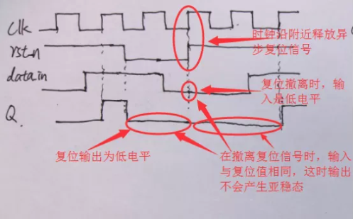 復(fù)位電路很簡單，但卻有很多門道