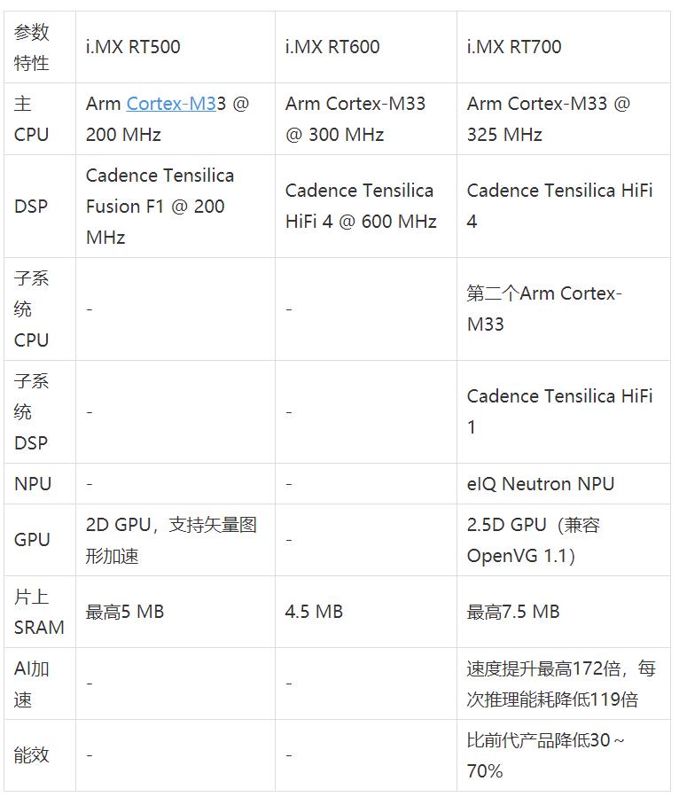 工業(yè)物聯網AI轉型革命下，恩智浦MCU/MPU如何幫助中國客戶更“AI”
