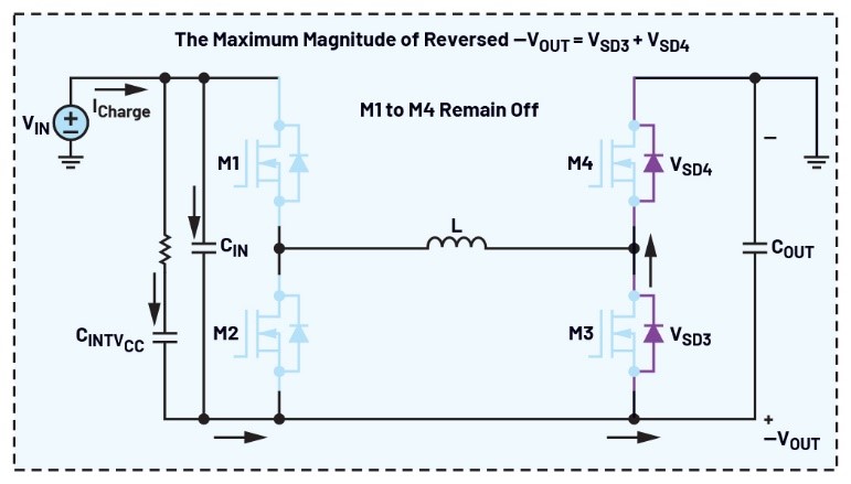 告別拓撲妥協(xié)！四開關(guān)μModule穩(wěn)壓器在車載電源的實戰(zhàn)演繹