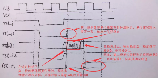 復(fù)位電路很簡單，但卻有很多門道
