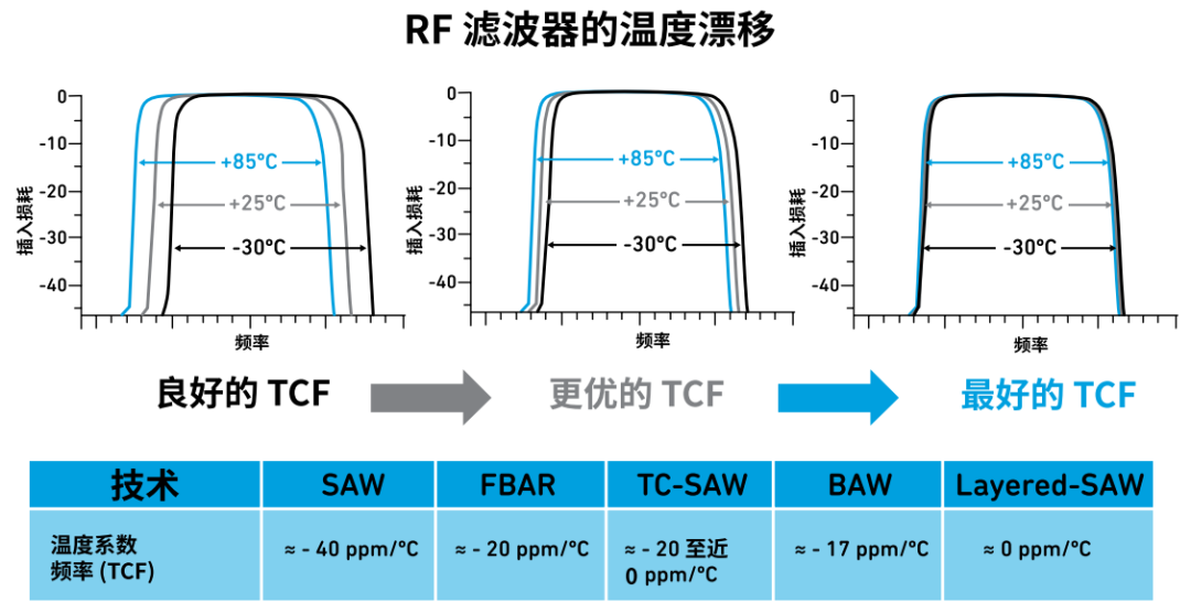 『這個知識不太冷』探索 RF 濾波器技術(下) 『這個知識不太冷』探索 RF 濾波器技術(下)