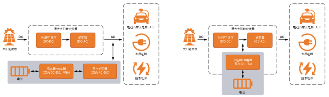 如何通過SiC增強(qiáng)電池儲能系統(tǒng)？