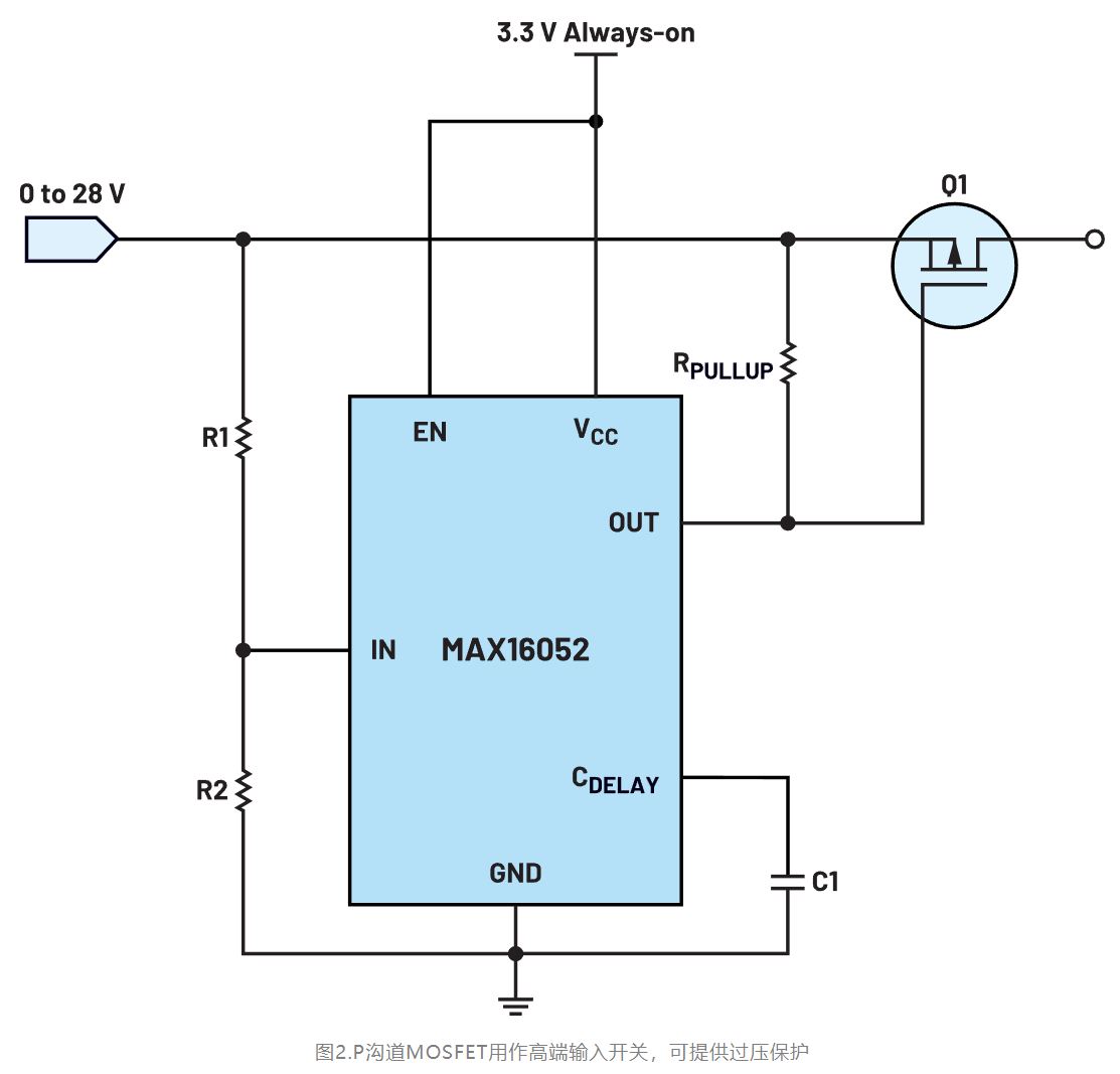 如何利用低電平有效輸出驅(qū)動高端輸入開關(guān)？