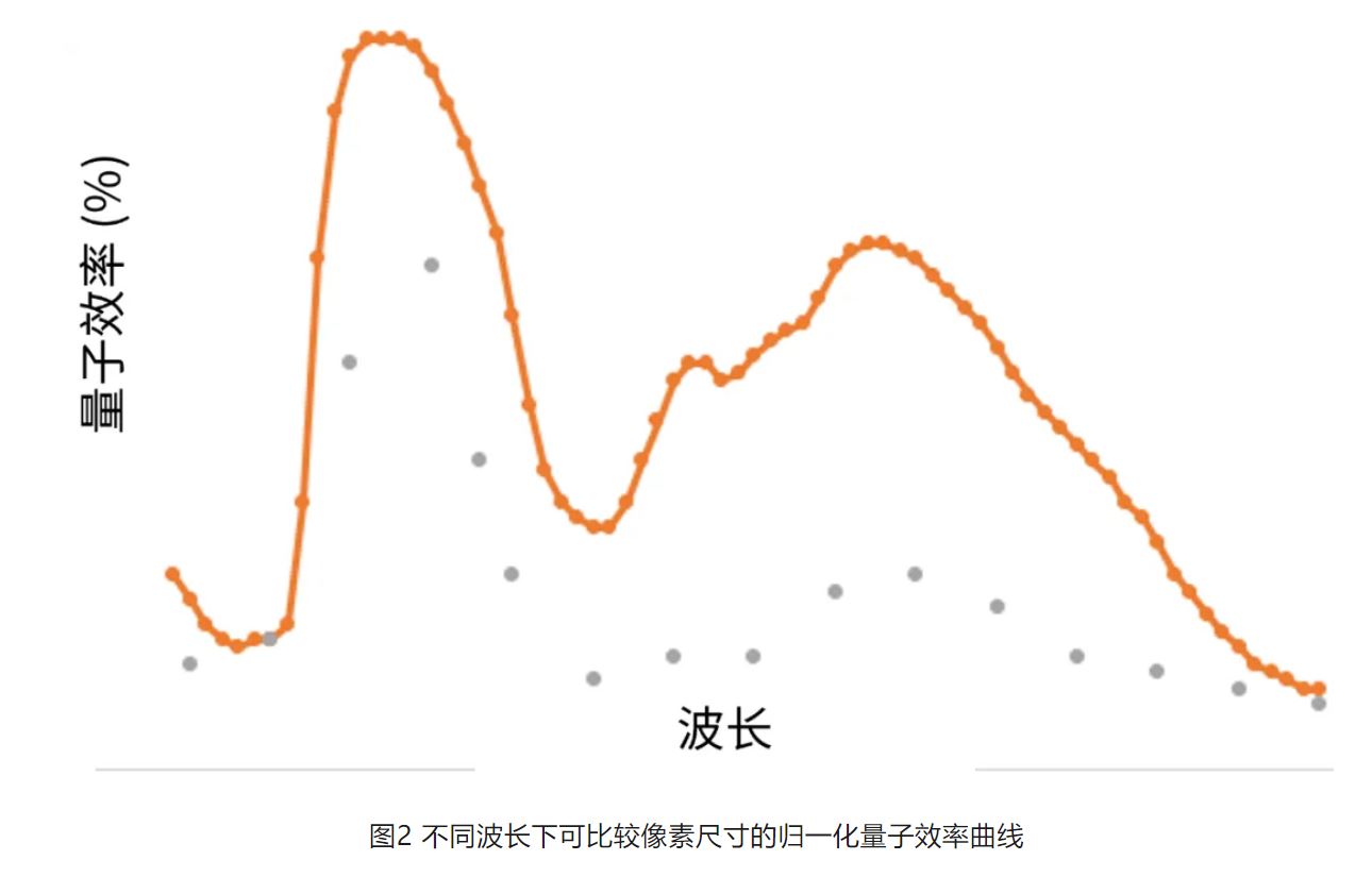 高分辨率低功耗圖像傳感器，工業(yè)5.0進(jìn)階應(yīng)用必備