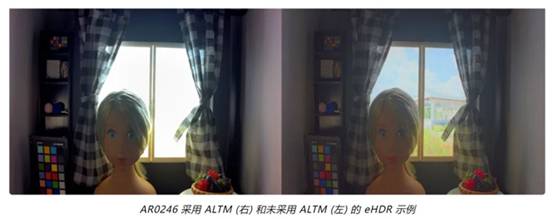 實現(xiàn)更準(zhǔn)確圖像深度和細(xì)節(jié)的這項“黑科技”，值得了解！