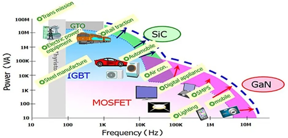 用第三代 SiC MOSFET設(shè)計(jì)電源性能和能效表現(xiàn)驚人！ 