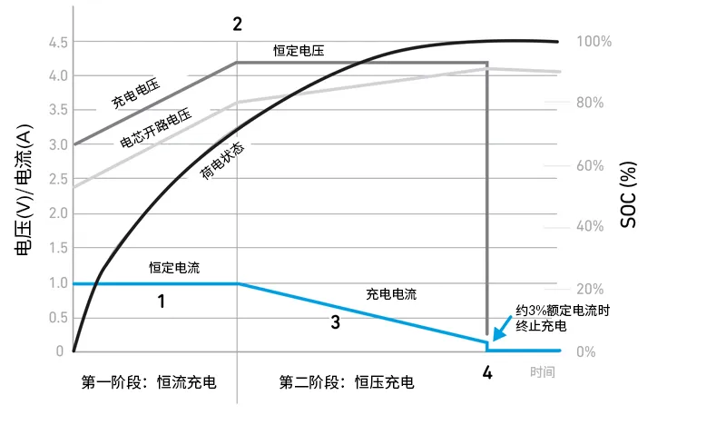 Qorvo BMS創(chuàng)新解決方案助力精準(zhǔn)SOC和SOH監(jiān)測，應(yīng)對鋰離子電池挑戰(zhàn)