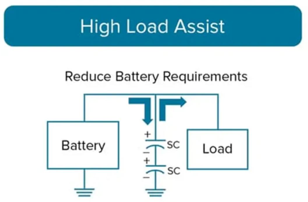 超級電容器如何有效加強(qiáng)備用電源和負(fù)載管理 (下)