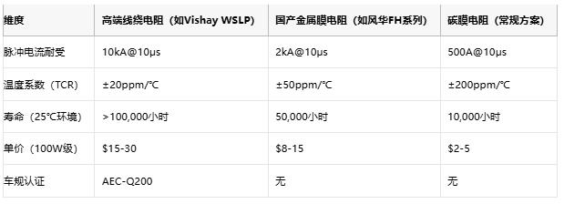 從光伏到充電樁，線繞電阻破解新能源設(shè)備浪涌防護難題