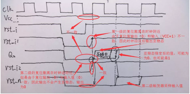 復(fù)位電路很簡單，但卻有很多門道