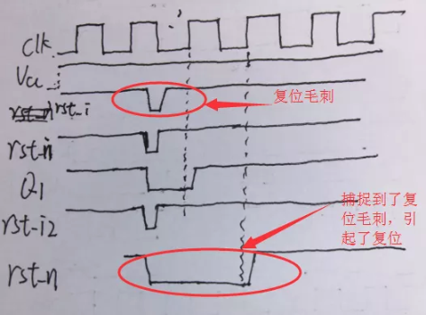 復(fù)位電路很簡單，但卻有很多門道