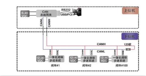 CAN總線是數(shù)字信號，還是模擬信號？