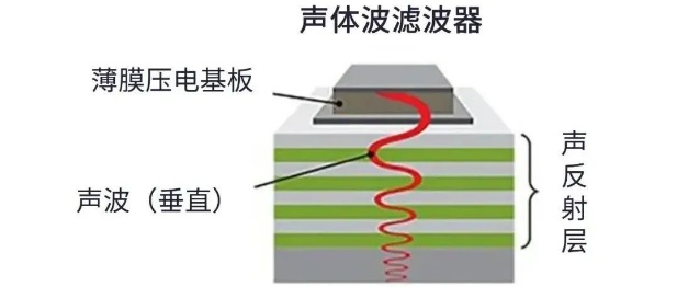 用于5G的射頻濾波器、其制造挑戰(zhàn)和解決方案