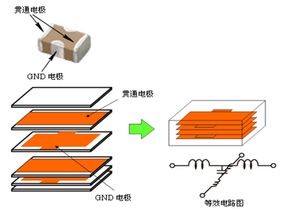 性能逆天的這種電容，你見(jiàn)過(guò)嗎？