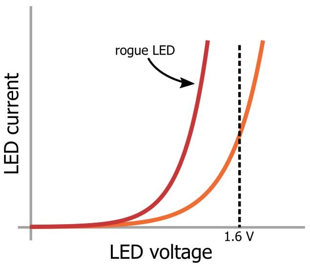 LED 陣列：一個電阻器還是多個？