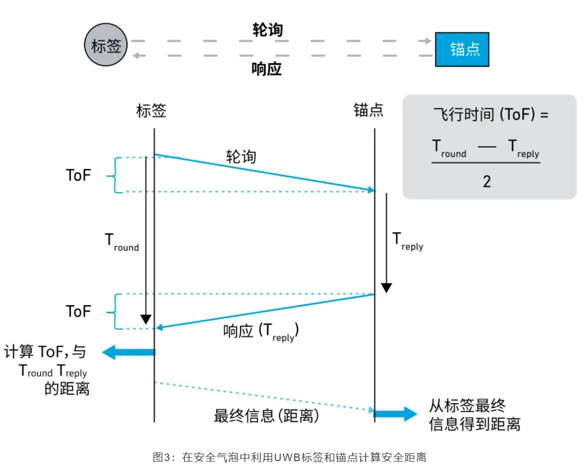 『這個知識不太冷』如何為你的應(yīng)用選擇UWB的拓?fù)浣Y(jié)構(gòu)？