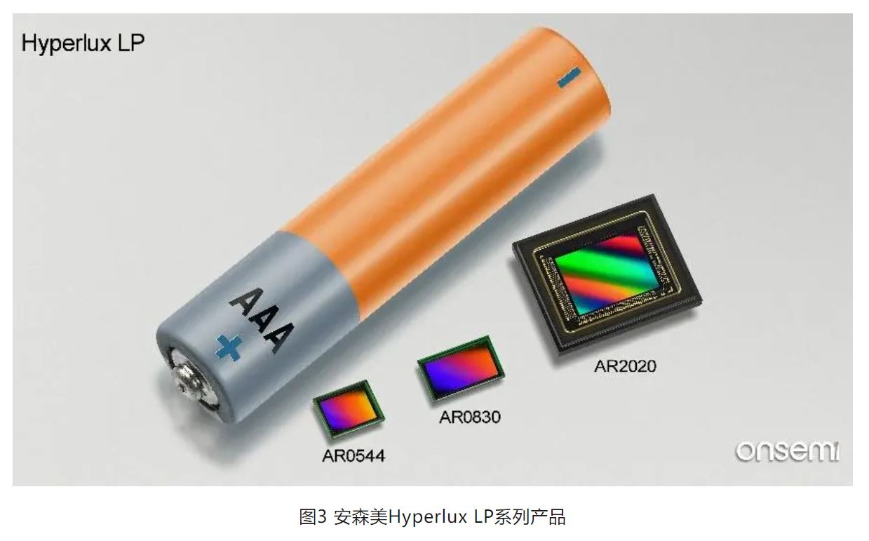 高分辨率低功耗圖像傳感器，工業(yè)5.0進(jìn)階應(yīng)用必備