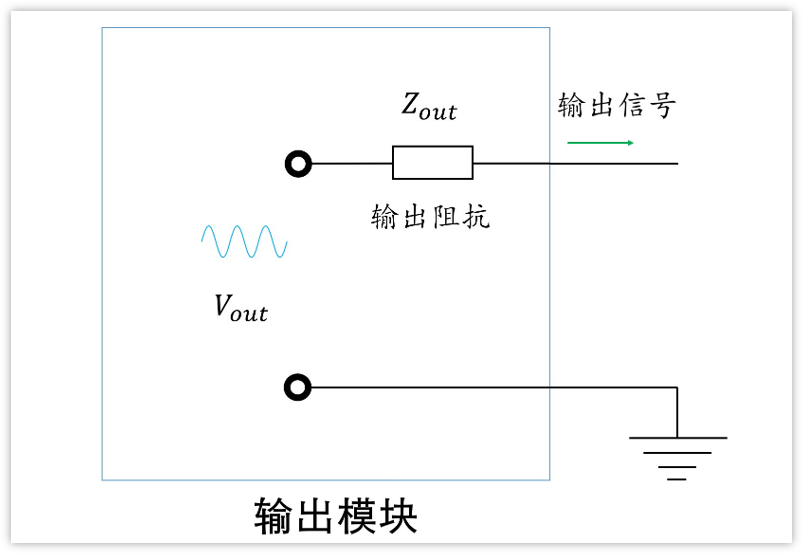 深入淺出理解輸入輸出阻抗（有案例、好懂）