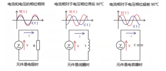 什么是電抗？電路中電流流動(dòng)的阻礙