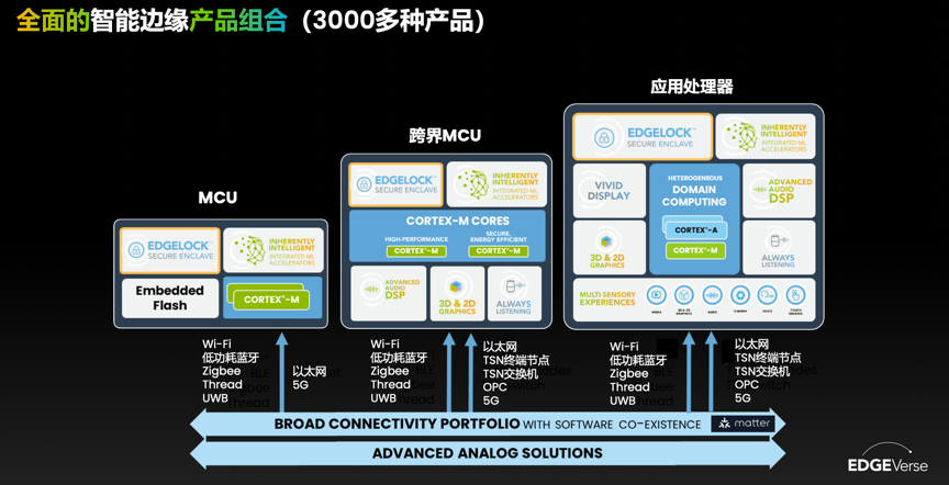 工業(yè)物聯網AI轉型革命下，恩智浦MCU/MPU如何幫助中國客戶更“AI”