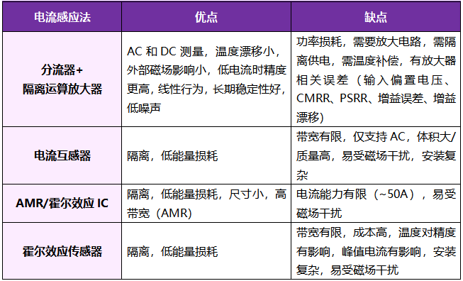 想要BMS高效穩(wěn)定？電流感應(yīng)電阻解決方案了解下！