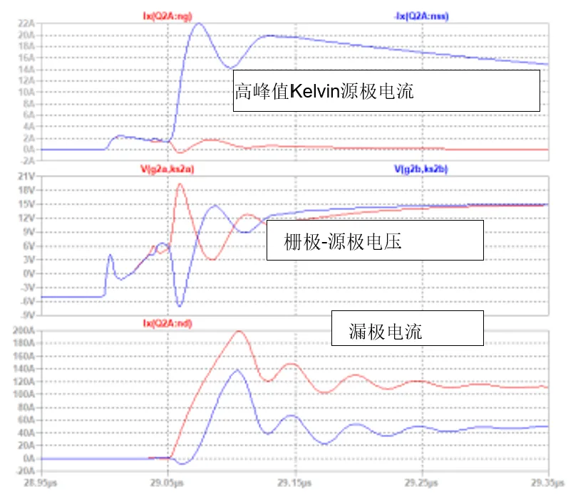 SiC JFET并聯(lián)的五大難題，破解方法終于來了！