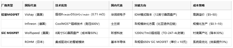MOSFET技術(shù)解析：定義、原理與選型策略