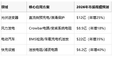 從光伏到充電樁，線繞電阻破解新能源設(shè)備浪涌防護難題
