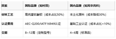 小體積大能量：陶瓷電容技術(shù)全解析：定義、原理與市場(chǎng)格局
