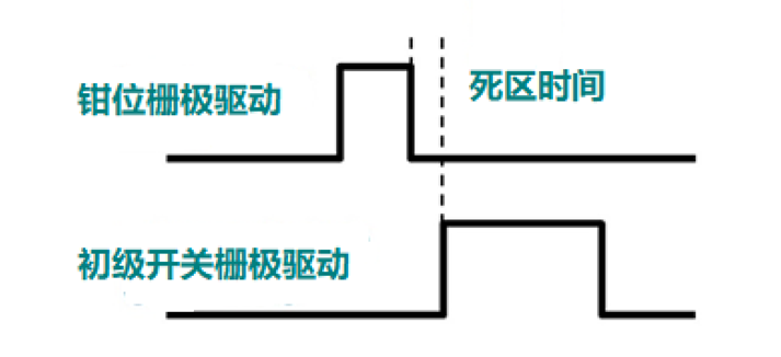 非互補(bǔ)有源鉗位可實現(xiàn)超高功率密度反激式電源設(shè)計