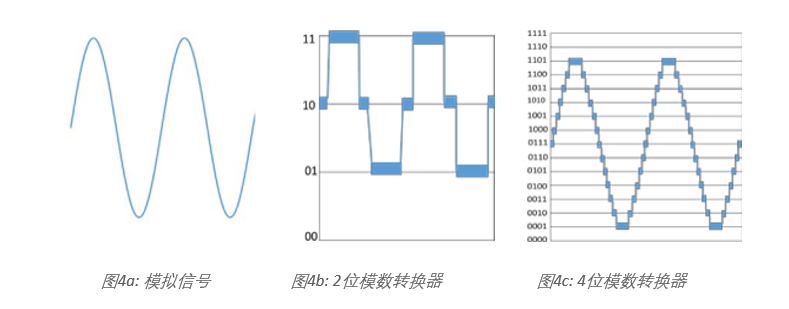 示波器12bit“芯”趨勢，如何實(shí)現(xiàn)更高測量精度？