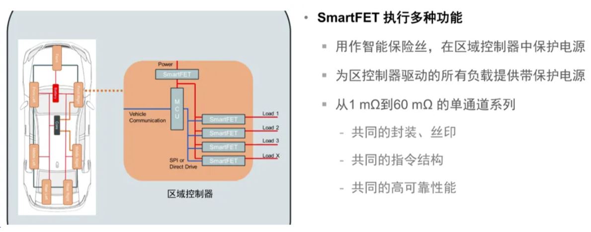汽車(chē)區(qū)域控制器架構(gòu)趨勢(shì)下，這三類(lèi)的典型電路設(shè)計(jì)正在改變