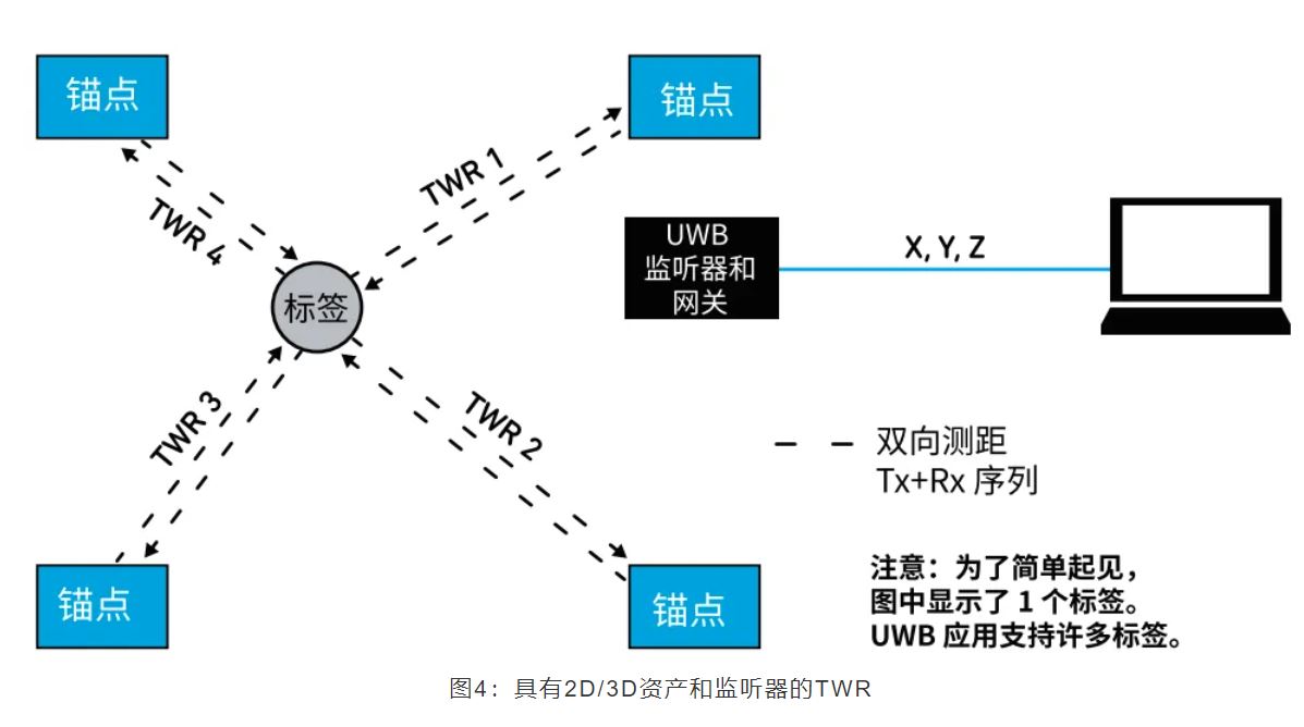 『這個知識不太冷』如何為你的應(yīng)用選擇UWB的拓?fù)浣Y(jié)構(gòu)？