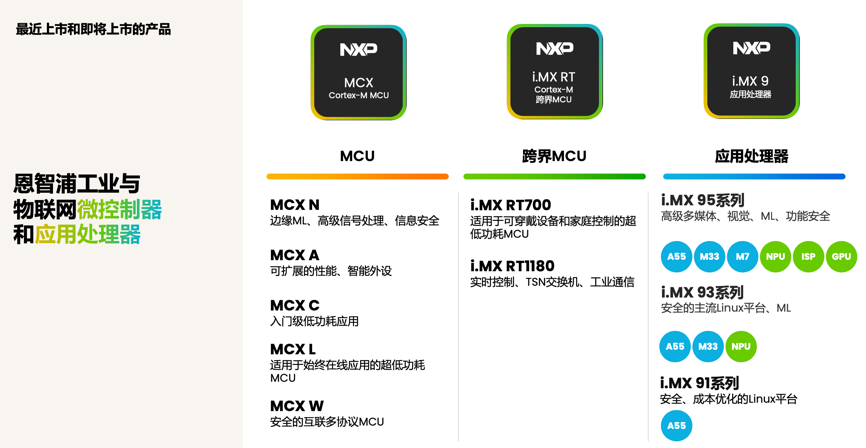 工業(yè)物聯網AI轉型革命下，恩智浦MCU/MPU如何幫助中國客戶更“AI”