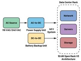  圖3.輕度混合動力電動汽車中48 V與12 V之間的電氣隔離3  安全是所有電氣系統(tǒng)的重中之重。雖然48 V電源電壓不是特別高，但也必須配備足夠的安全預防措施，例如電路保護、隔離柵和接地，以避免與電氣故障相關的風險。48 V和12 V系統(tǒng)應用就使用了隔離柵來實現(xiàn)電氣隔離，如圖3所示。BBU模塊Modbus?通信方法借助ADM2561E在BBU模塊與BBU架之間建立隔離通信。  通信協(xié)議