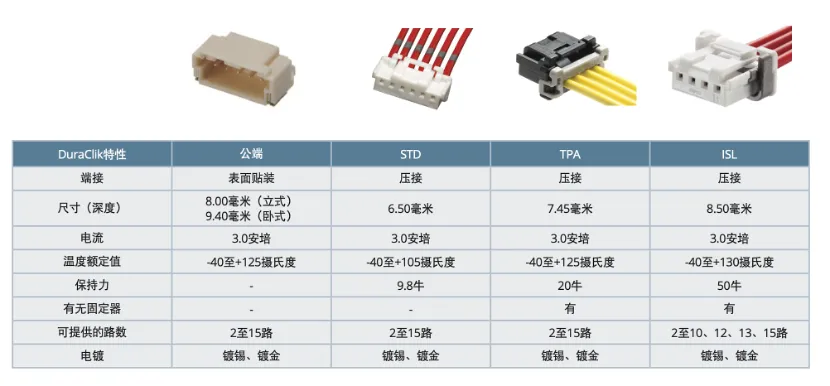 既要緊湊，又要耐用：這樣的連接器哪里找？