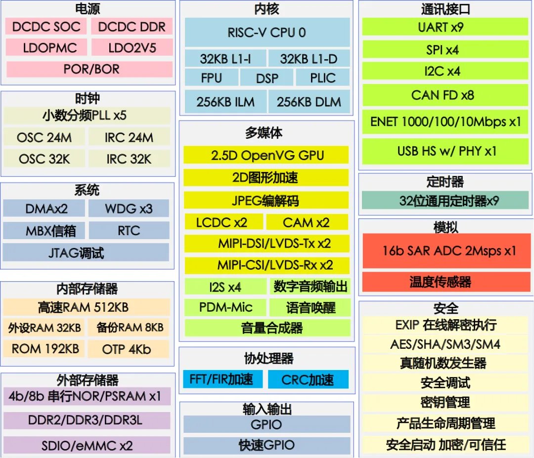高算力MCU開發(fā)，實現(xiàn)多屏交互與毫秒級響應(yīng)功能的汽車儀表盤方案