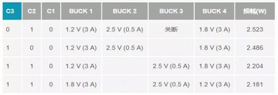 如何設(shè)計(jì)汽車信息娛樂系統(tǒng)電源方案一體化高壓控制器？