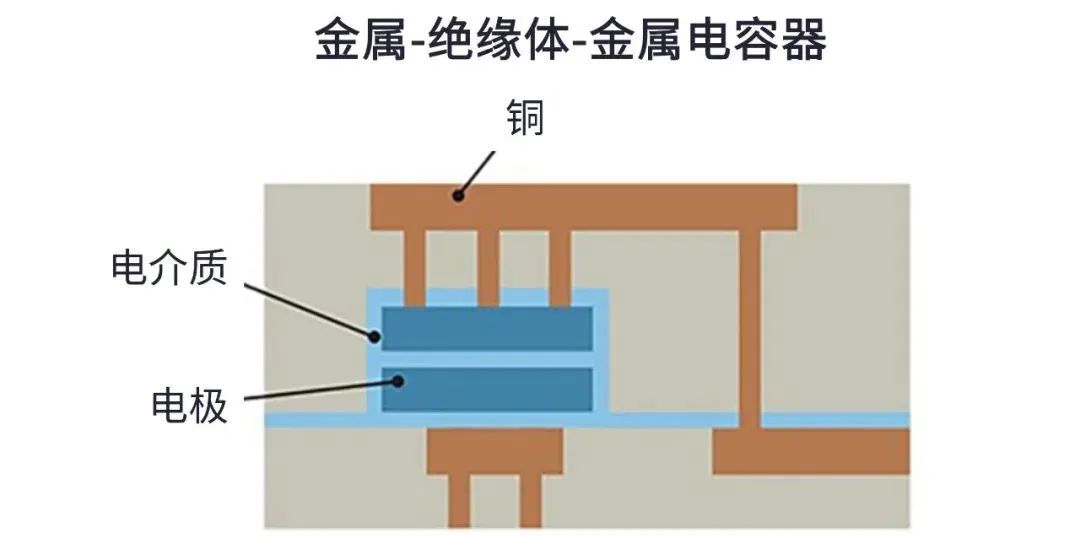 用于5G的射頻濾波器、其制造挑戰(zhàn)和解決方案