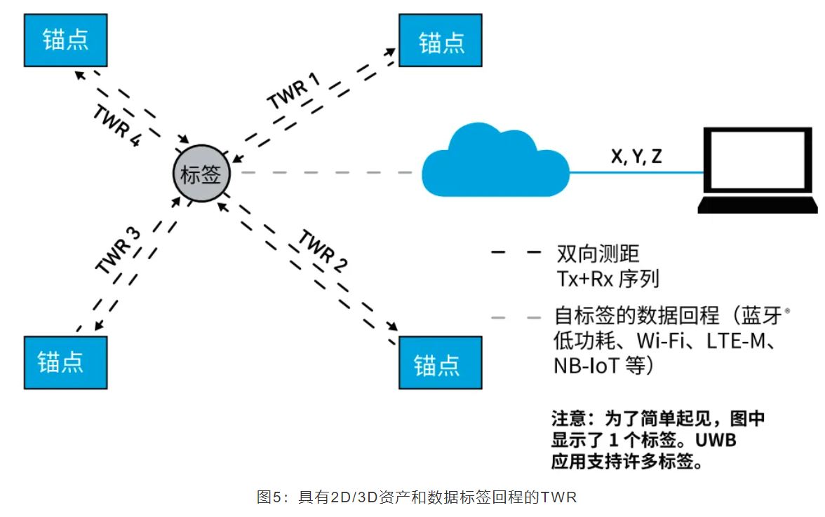 『這個知識不太冷』如何為你的應(yīng)用選擇UWB的拓?fù)浣Y(jié)構(gòu)？