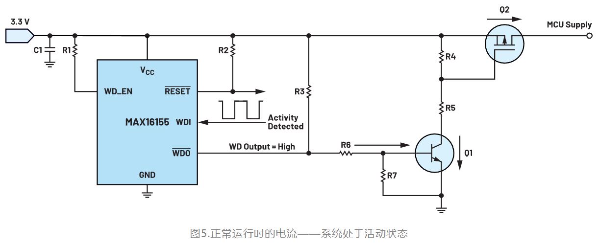 如何利用低電平有效輸出驅(qū)動高端輸入開關(guān)？