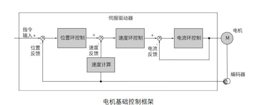 代碼開源！國產(chǎn)MCU平臺開發(fā)的EtherCAT工業(yè)PLC伺服驅(qū)動方案