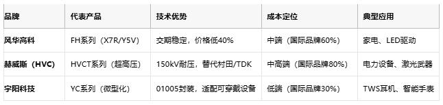 小體積大能量：陶瓷電容技術(shù)全解析：定義、原理與市場(chǎng)格局