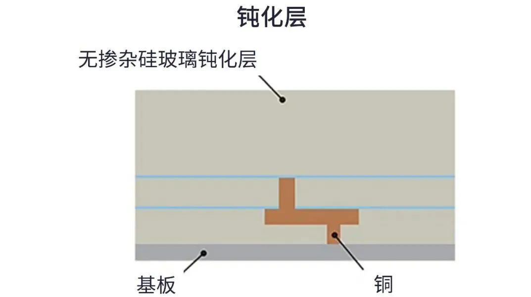 用于5G的射頻濾波器、其制造挑戰(zhàn)和解決方案