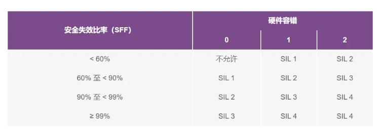 如何使用高性能監(jiān)控電路來(lái)提高工業(yè)功能安全合規(guī)性？