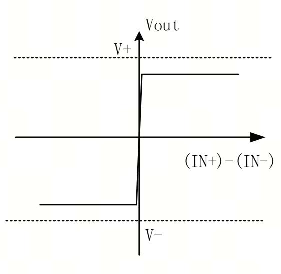 艾為電子：鼎鼎大名的運(yùn)算放大器，你知多少？