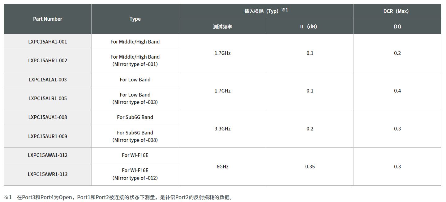 寄生天線耦合器有什么用途？